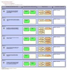ISO 20000 Templates