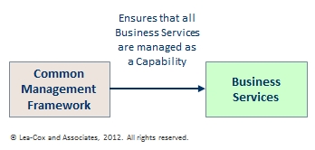 Management Framework & Business Services