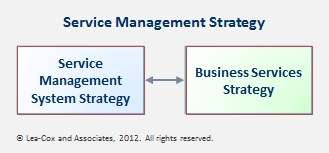 Components of Service Management Strategy