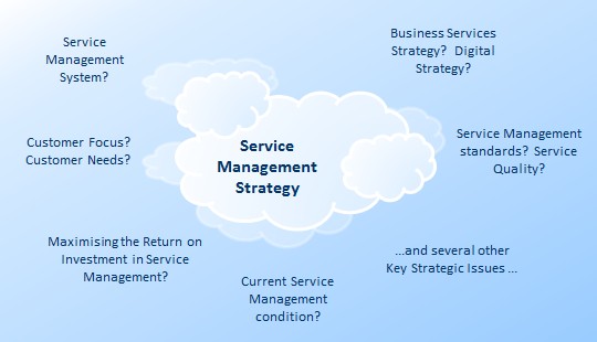Identify a Service Management Strategy